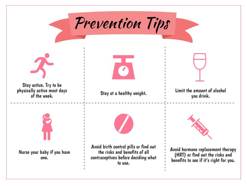 The Prevention Of Breast Cancer