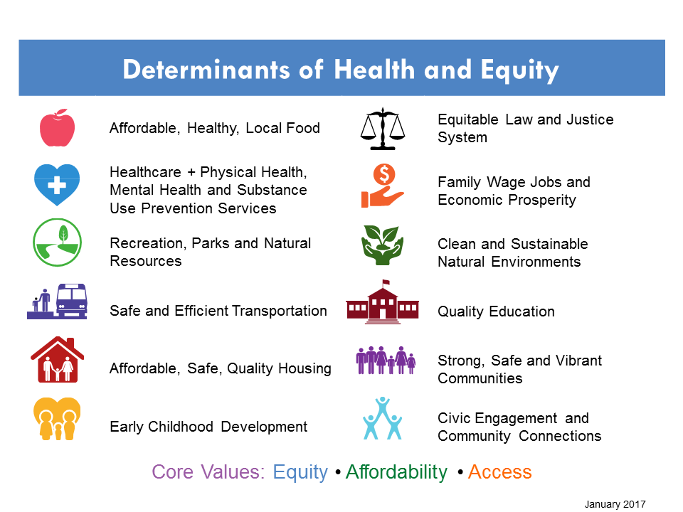 How To Improve Health Equity – Nuovavetro.com