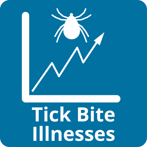 Tick Bite Illnesses