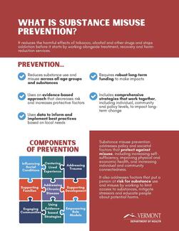 What is prevention? document cover image