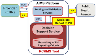 ECR Diagram