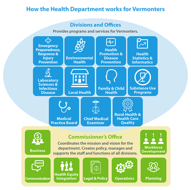 Pregnancy and Childhood  Vermont Department of Health