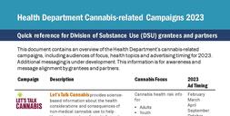 Cannabis Media Overview 2023  cover page